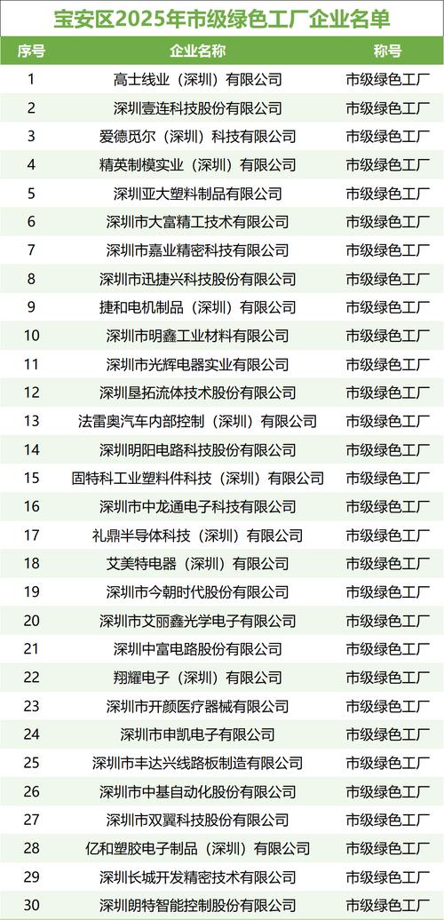深圳宝安上市公司网站建设报价详解与深业集团领导名单动态分析